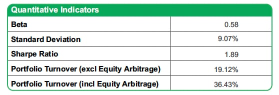 What Virat Kohli and a great fund manager have in common (It’s not just a high score)